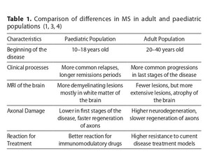 Figure from article: Pediatric-onset multiple...