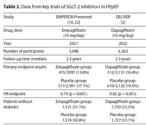 Figure from article: Dapagliflozin and...