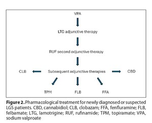 Figure from article: Challenges and advances in...