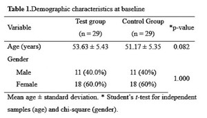 Figure from article: Comparing effectiveness of...