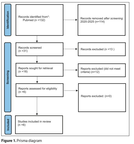 Figure from article: Impact of osteopathic...