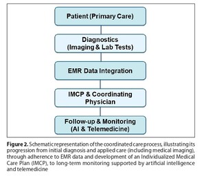 Figure from article: The use of medical imaging...