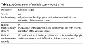 Figure from article: Fertility-sparing treatment...