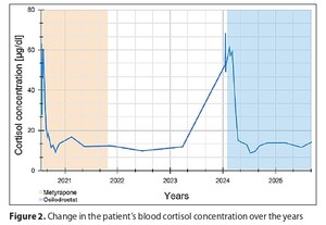 Figure from article: Diagnostic and therapeutic...