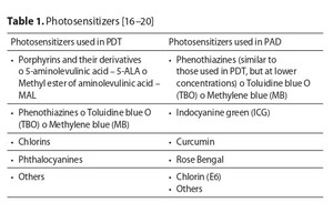 Figure from article: The use of laser therapy in...