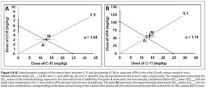 Figure from article: Interactions of C-11 with...