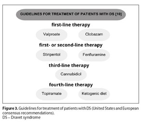 Figure from article: Autism spectrum disorder in...