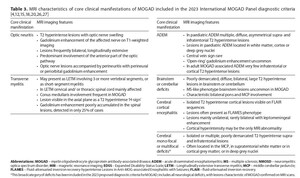 Figure from article: Myelin Oligodendrocyte...