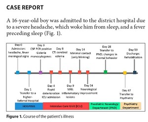 Figure from article: Complex neuropsychiatric...