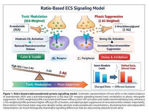 Figure from article: Ratio-based cannabinoid...