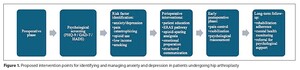 Figure from article: Postoperative anxiety and...