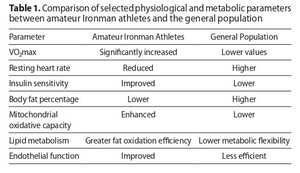 Figure from article: Cardiovascular,...