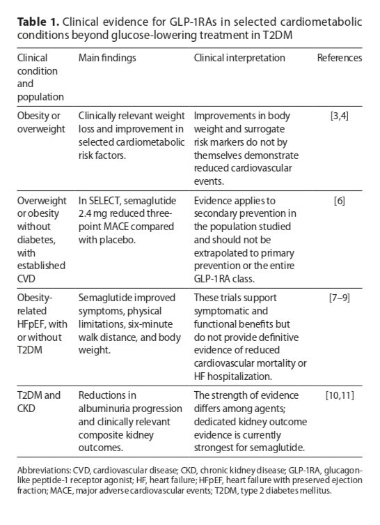 Figure from article: Cardiovascular effects of...